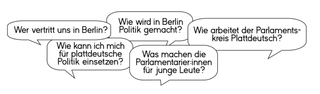 Politische Fragen an die Regierung